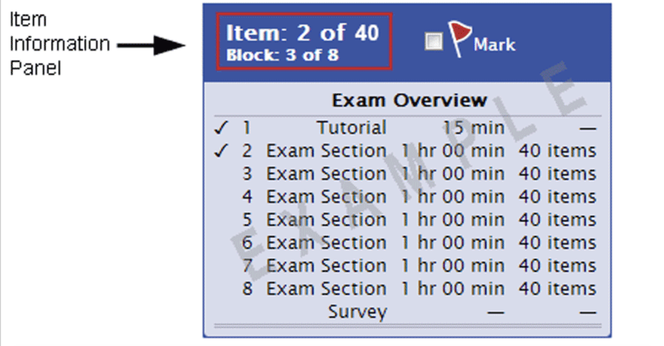 Everything You Need To Know For USMLE Step 1 Exam Day